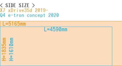 #X7 xDrive35d 2019- + Q4 e-tron concept 2020